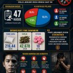 Satres Narkoba Polres Labusel Ungkap 594 Kasus Periode 2023-2026 , Sita Ribuan Gram Narkotika
