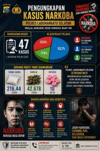 Satres Narkoba Polres Labusel Ungkap 594 Kasus Periode 2023-2026 , Sita Ribuan Gram Narkotika